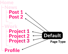 Structure-Default.png